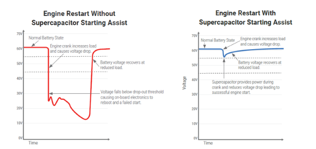 Engine Restart KS